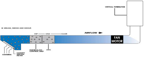 Air Filtration
